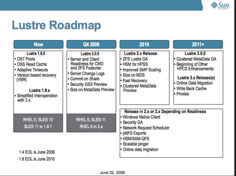 File:Lustre Roadmap June 22 2009.jpg